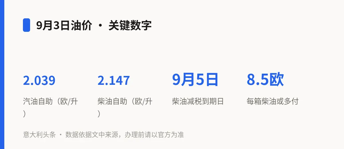 9月3日油价 · 关键数字