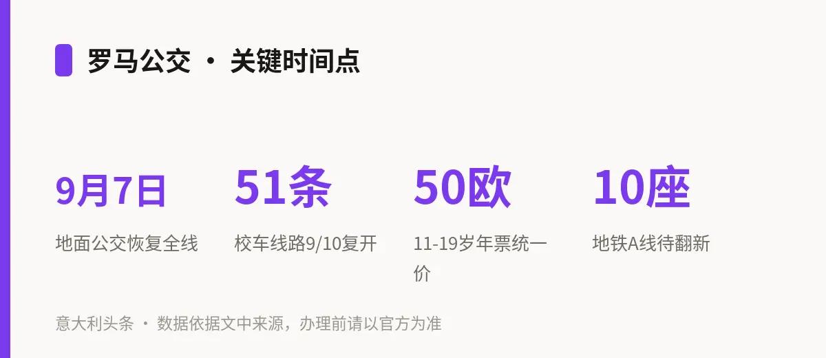 罗马公交 · 关键时间点