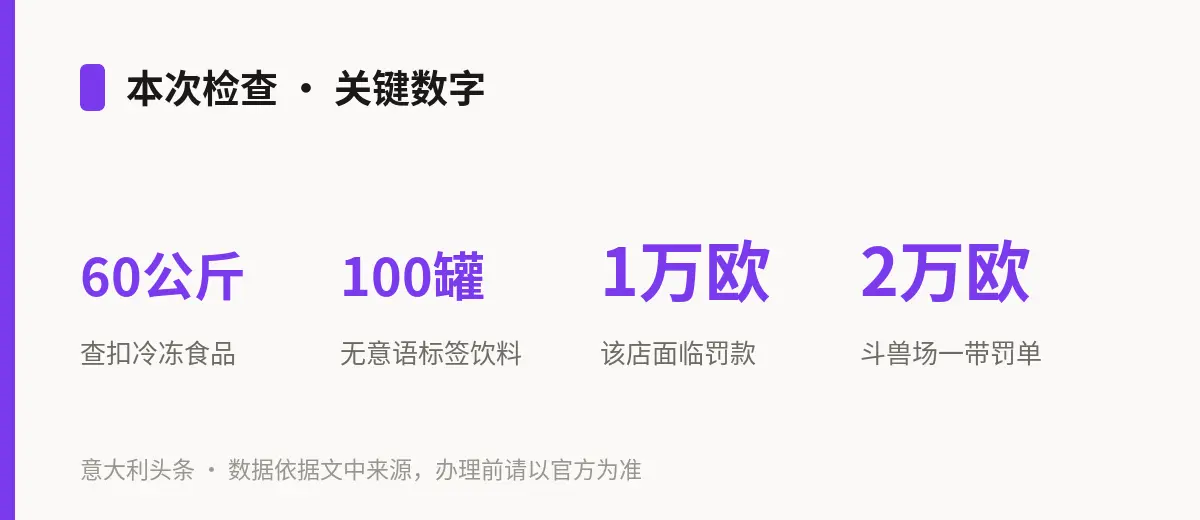本次检查 · 关键数字