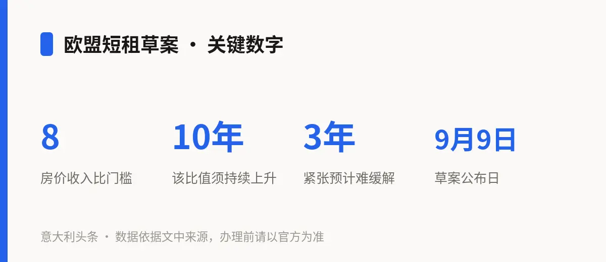 欧盟短租草案 · 关键数字