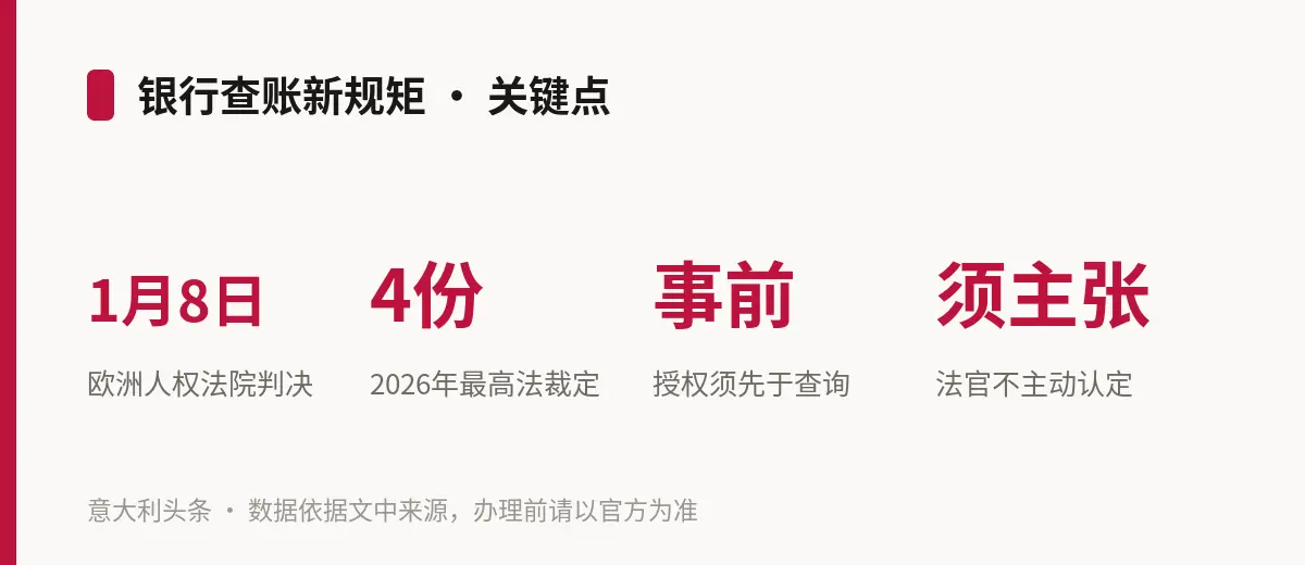 银行查账新规矩 · 关键点