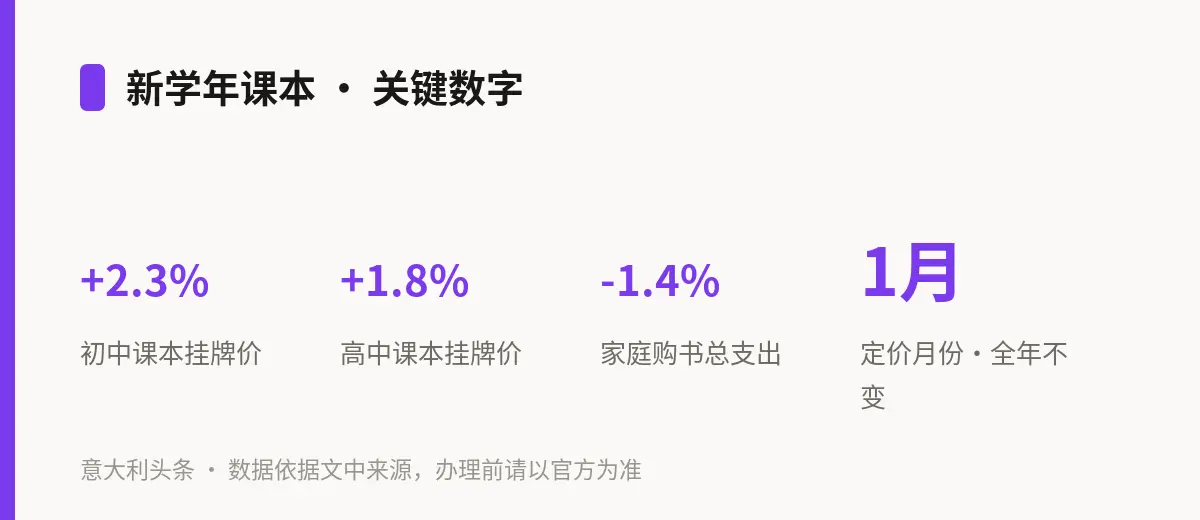 新学年课本 · 关键数字