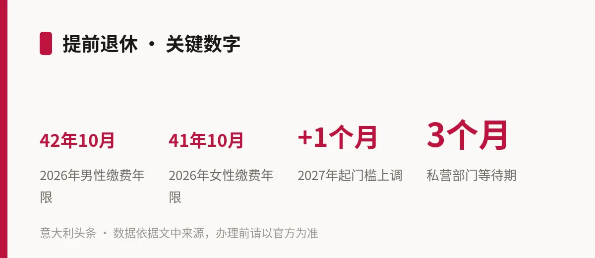 提前退休 · 关键数字