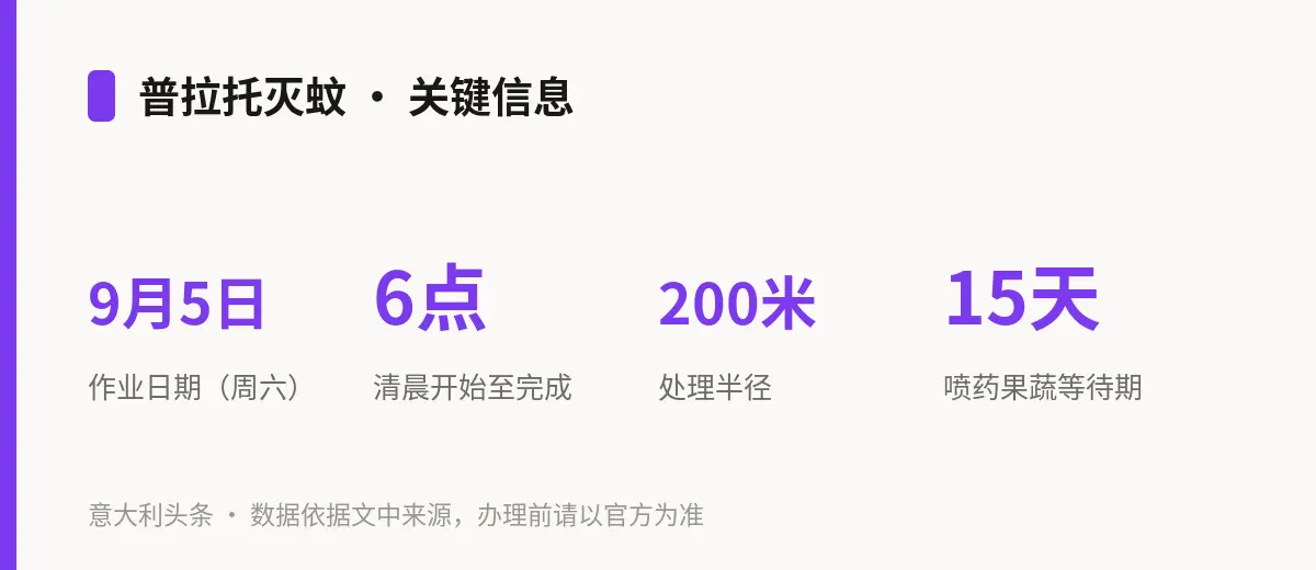 普拉托灭蚊 · 关键信息