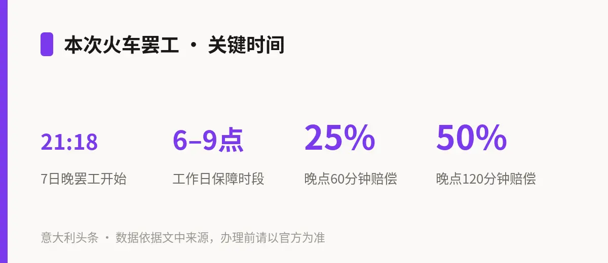 本次火车罢工 · 关键时间