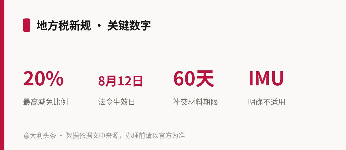 地方税新规 · 关键数字