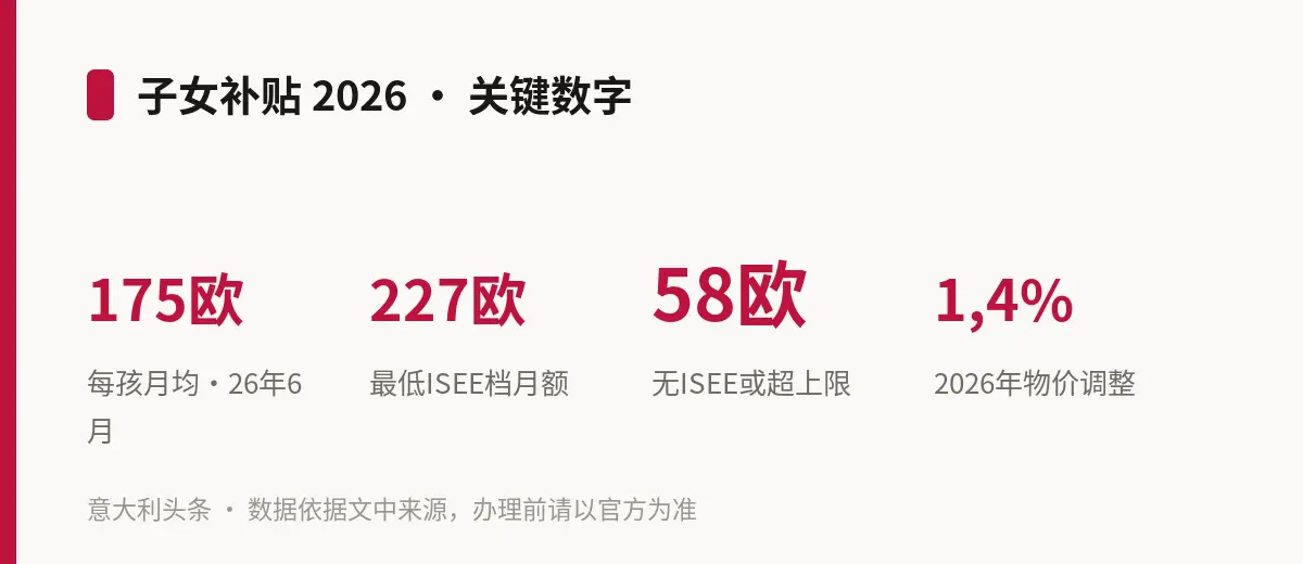 子女补贴 2026 · 关键数字