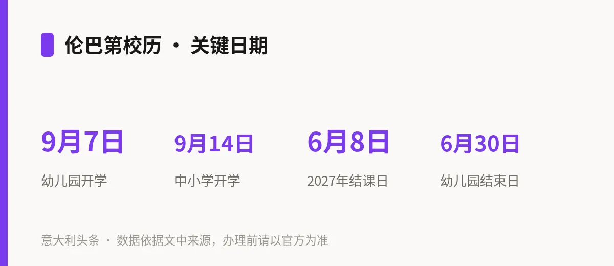 伦巴第校历 · 关键日期