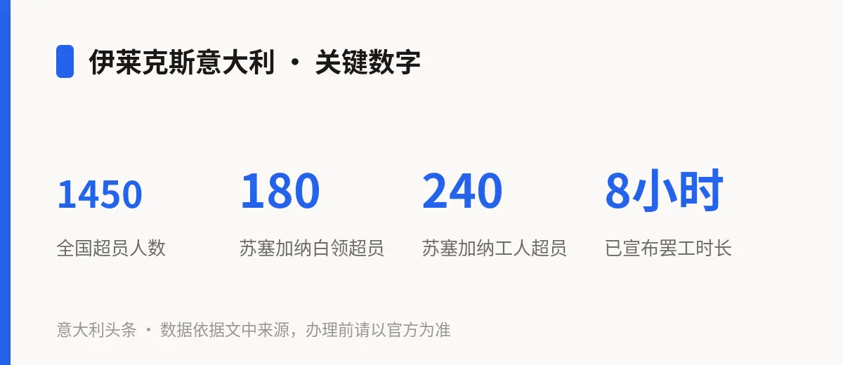 伊莱克斯意大利 · 关键数字