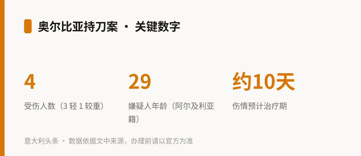奥尔比亚持刀案 · 关键数字