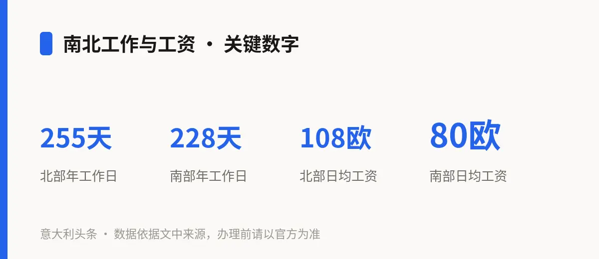 南北工作与工资 · 关键数字