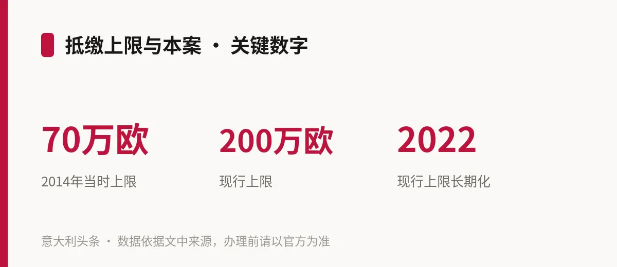 抵缴上限与本案 · 关键数字