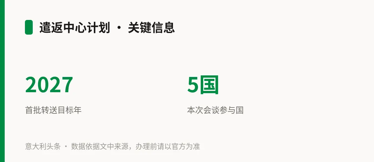 遣返中心计划 · 关键信息