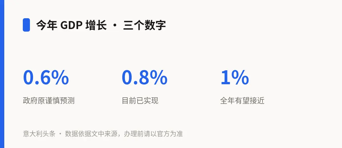 今年 GDP 增长 · 三个数字