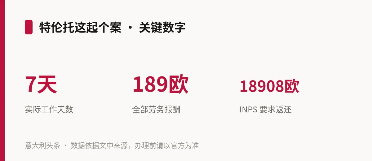 特伦托这起个案 · 关键数字