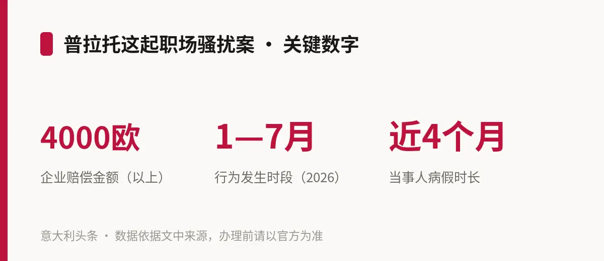 普拉托这起职场骚扰案 · 关键数字