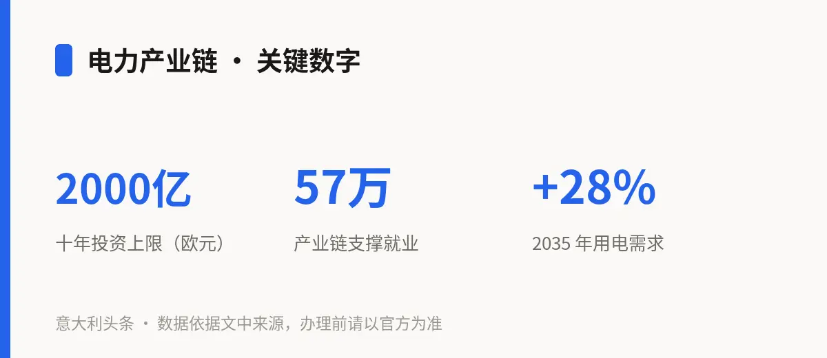 电力产业链 · 关键数字