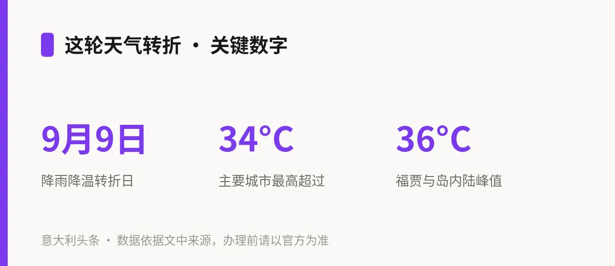 这轮天气转折 · 关键数字