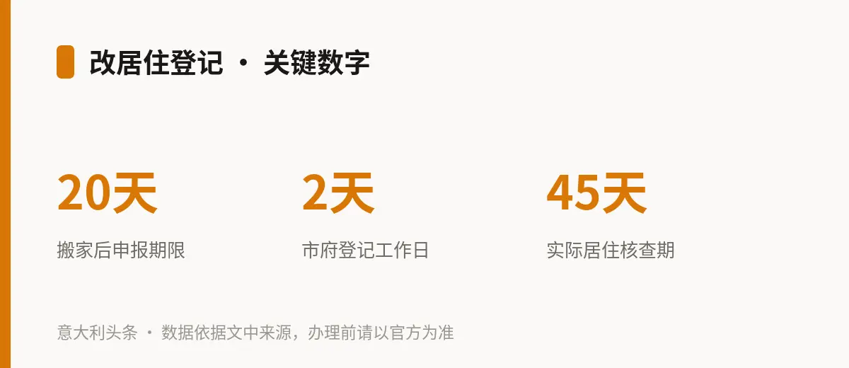 改居住登记 · 关键数字