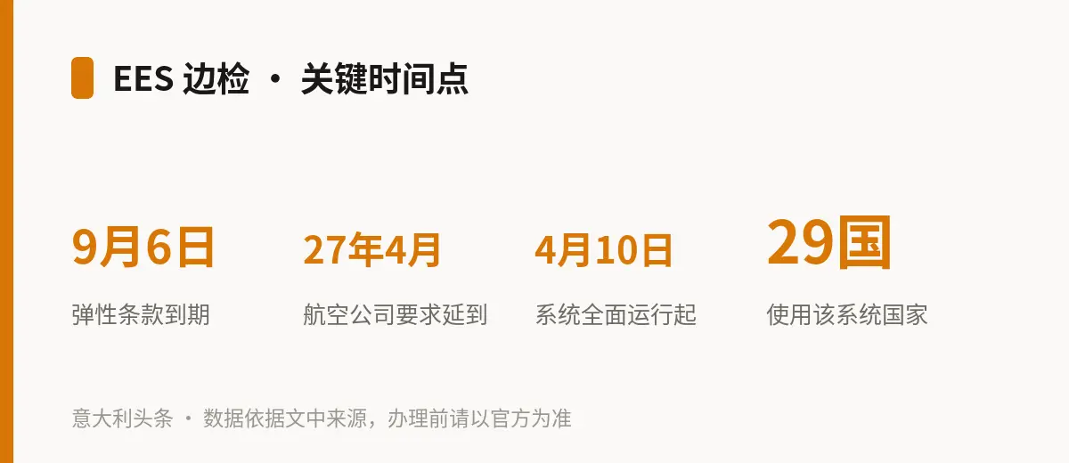 EES 边检 · 关键时间点