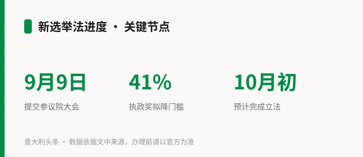 新选举法进度 · 关键节点