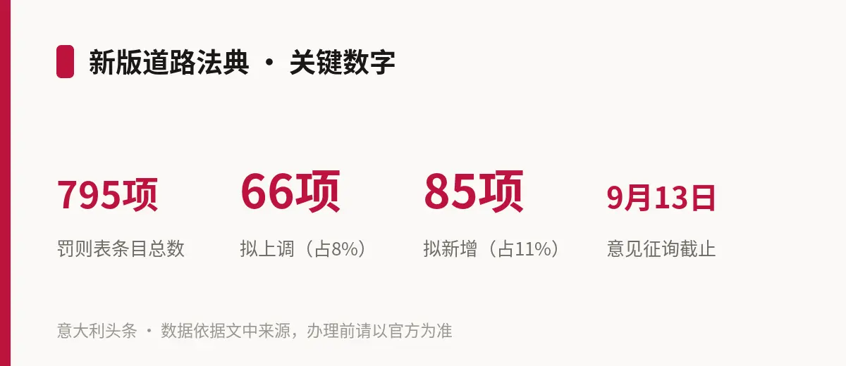 新版道路法典 · 关键数字