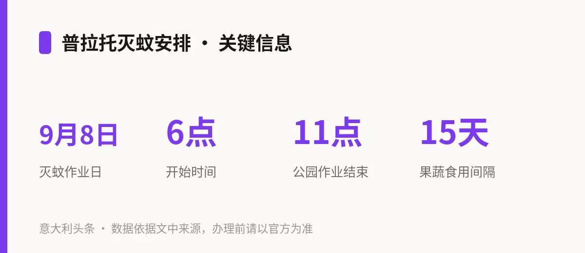 普拉托灭蚊安排 · 关键信息