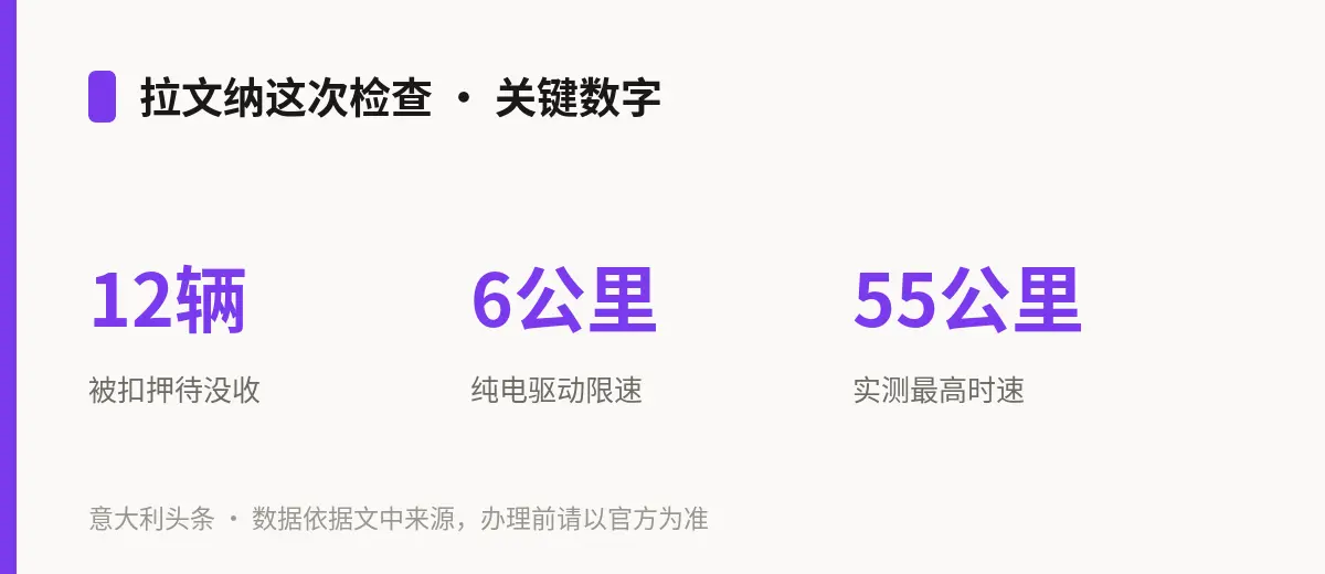 拉文纳这次检查 · 关键数字
