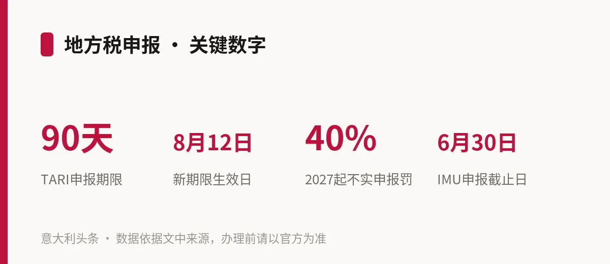 地方税申报 · 关键数字