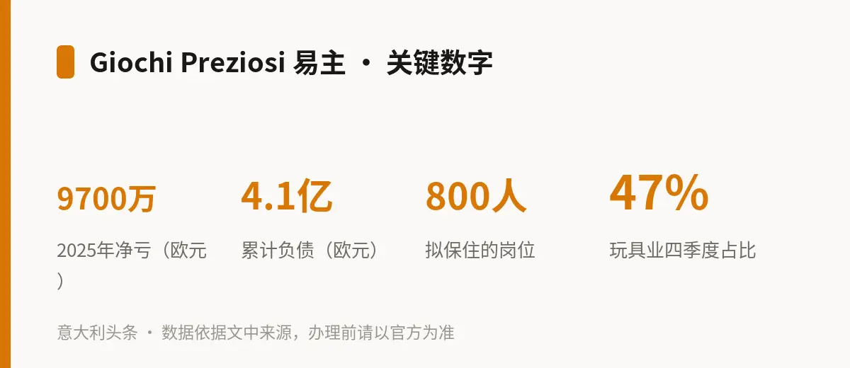 Giochi Preziosi 易主 · 关键数字