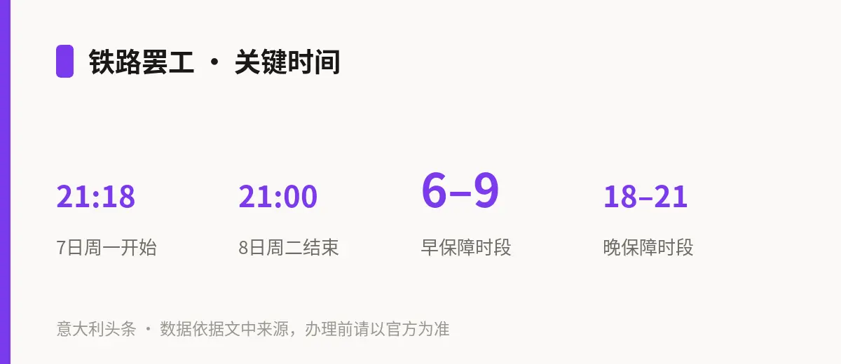 铁路罢工 · 关键时间