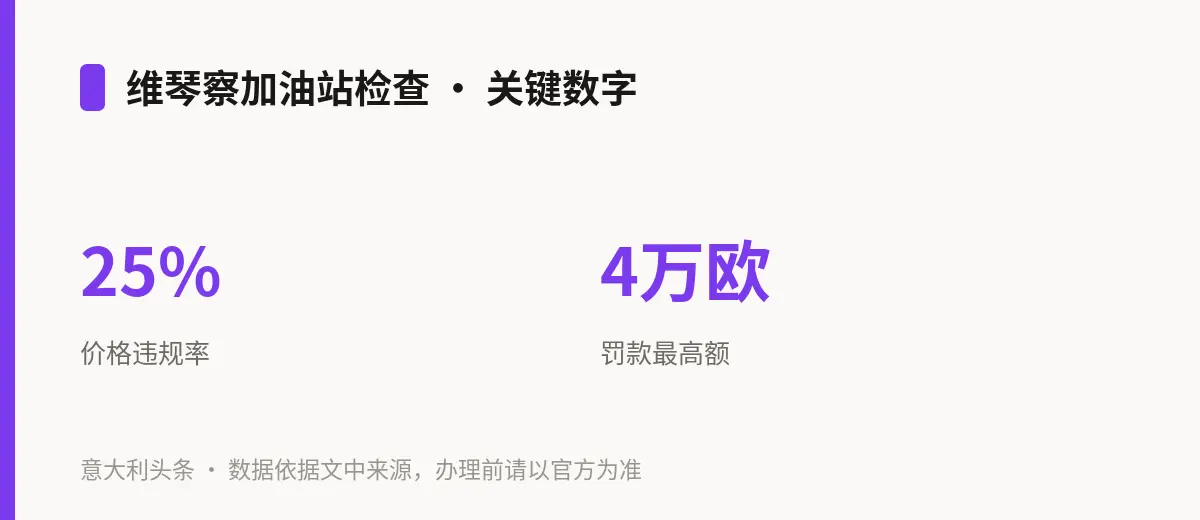 维琴察加油站检查 · 关键数字