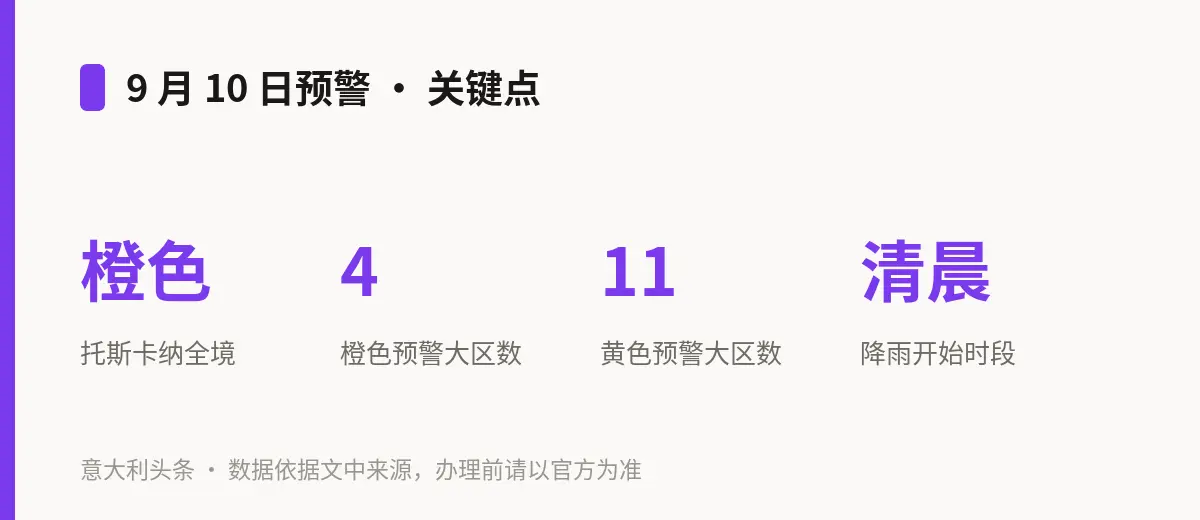 9 月 10 日预警 · 关键点