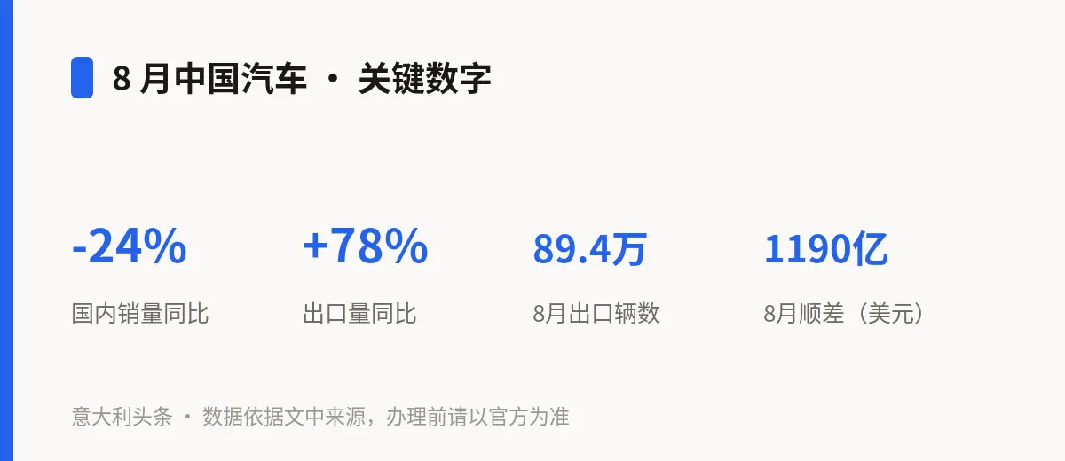 8 月中国汽车 · 关键数字