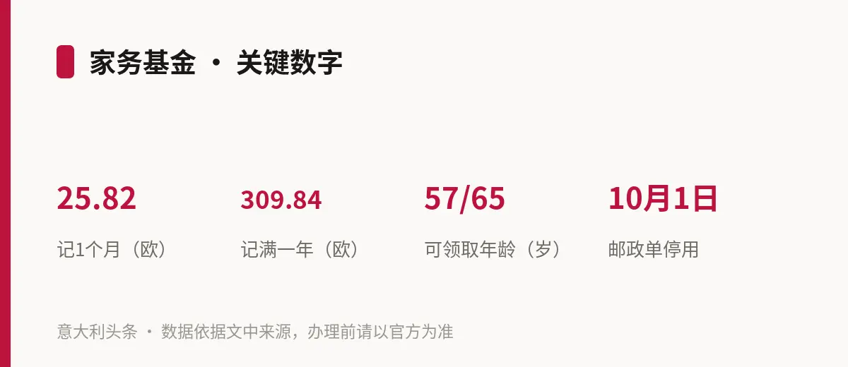 家务基金 · 关键数字