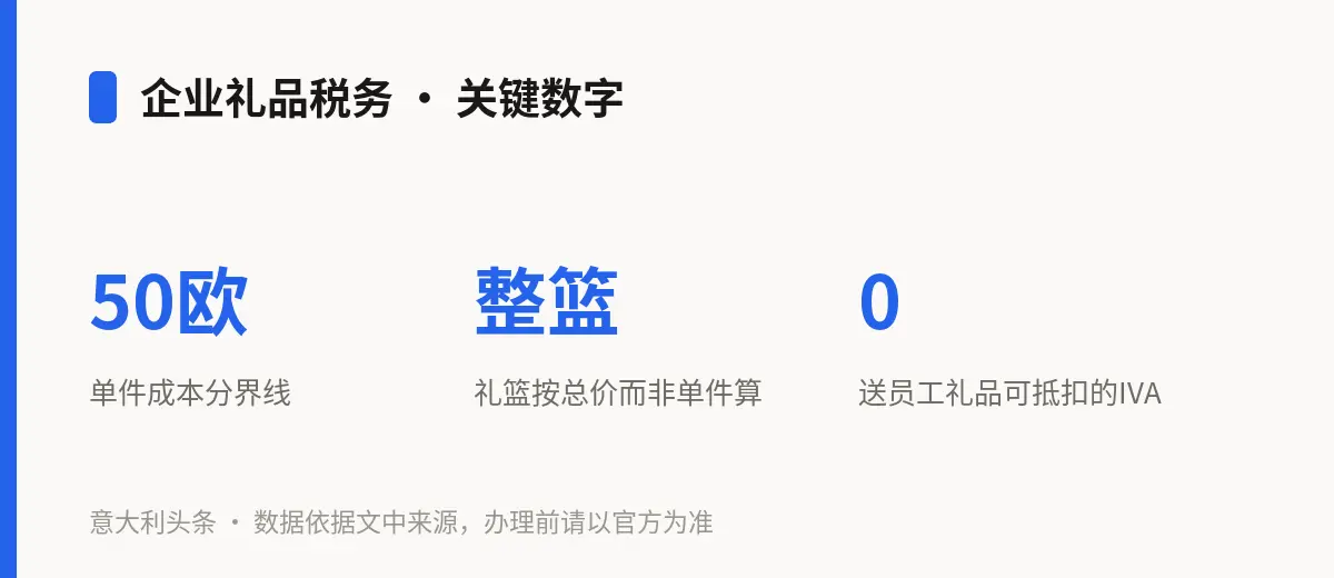 企业礼品税务 · 关键数字