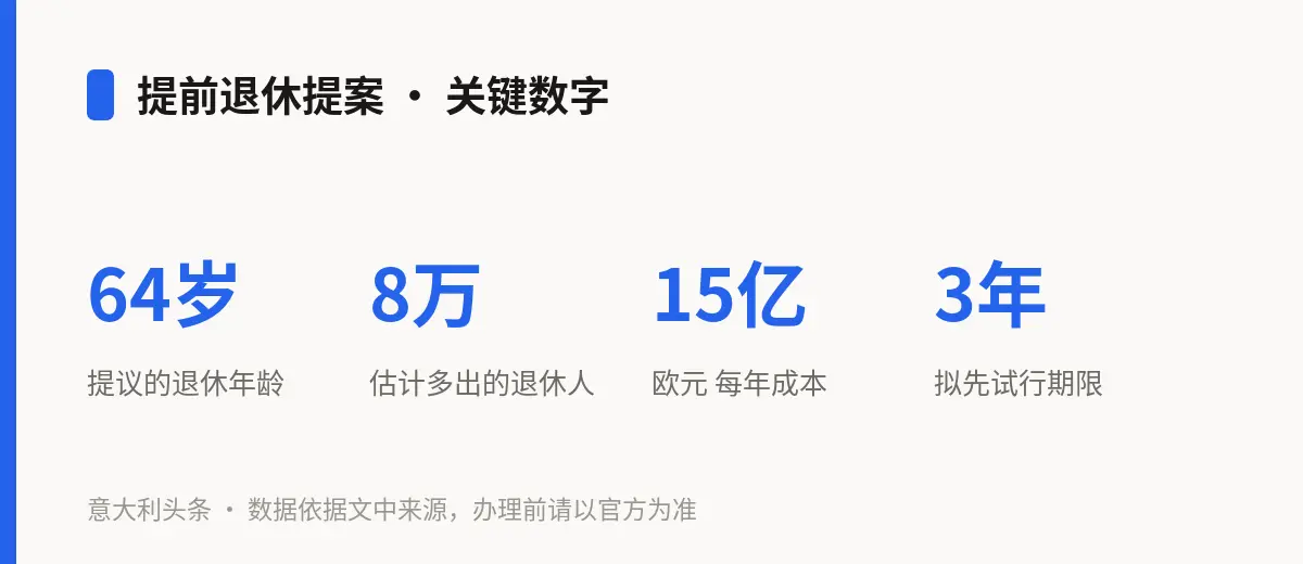 提前退休提案 · 关键数字