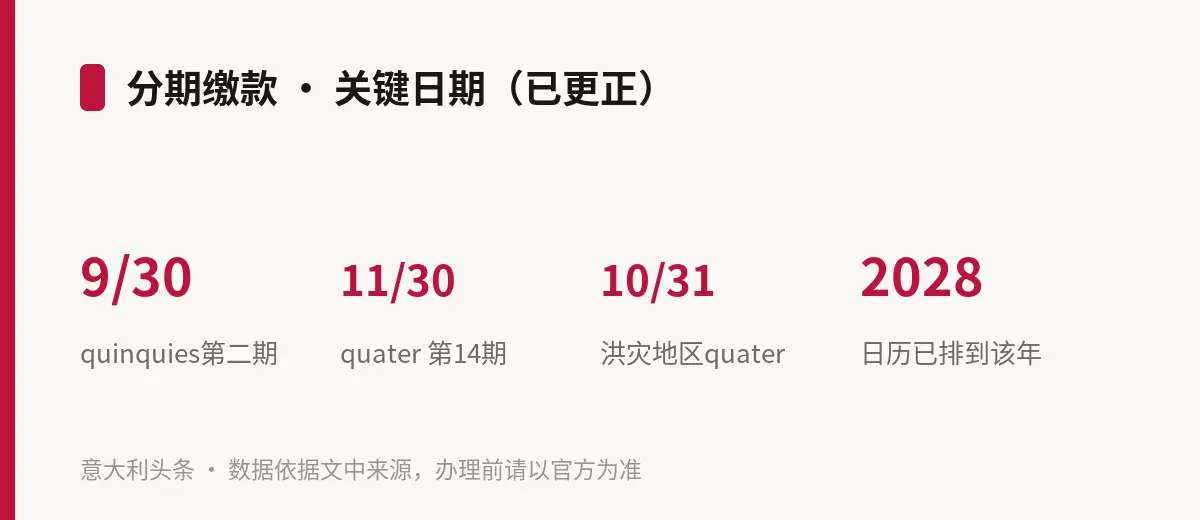分期缴款 · 关键日期(已更正)