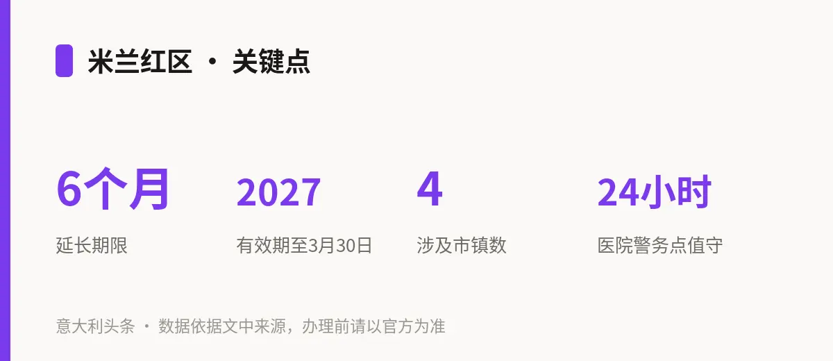 米兰红区 · 关键点