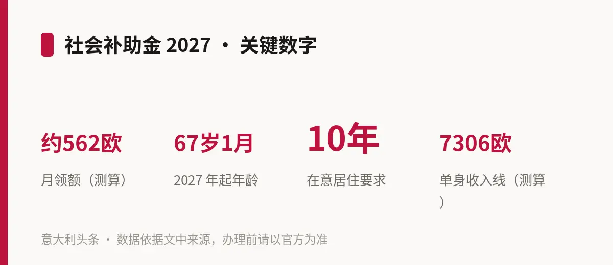 社会补助金 2027 · 关键数字