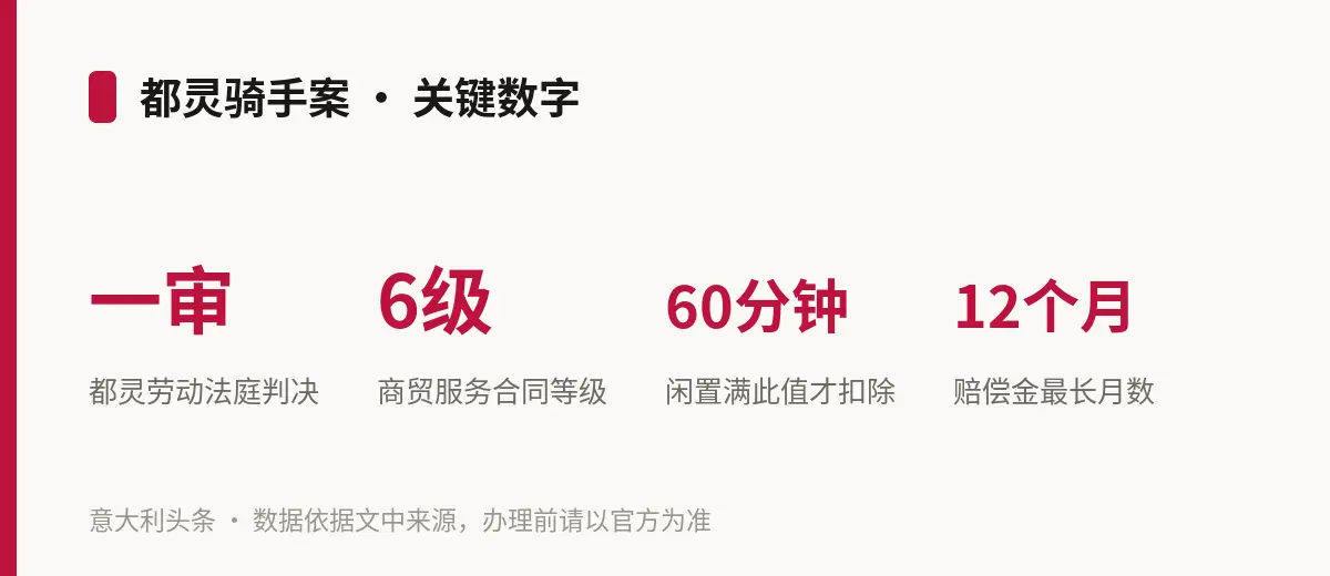 都灵骑手案 · 关键数字