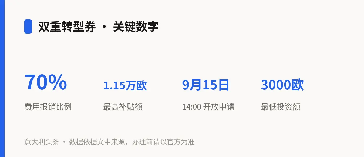双重转型券 · 关键数字