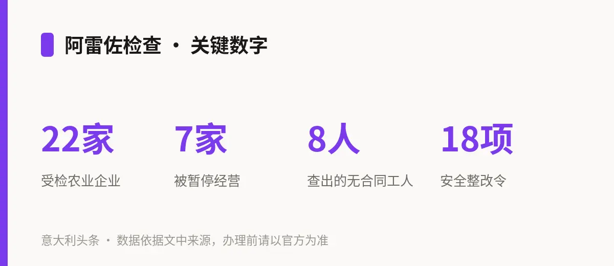 阿雷佐检查 · 关键数字