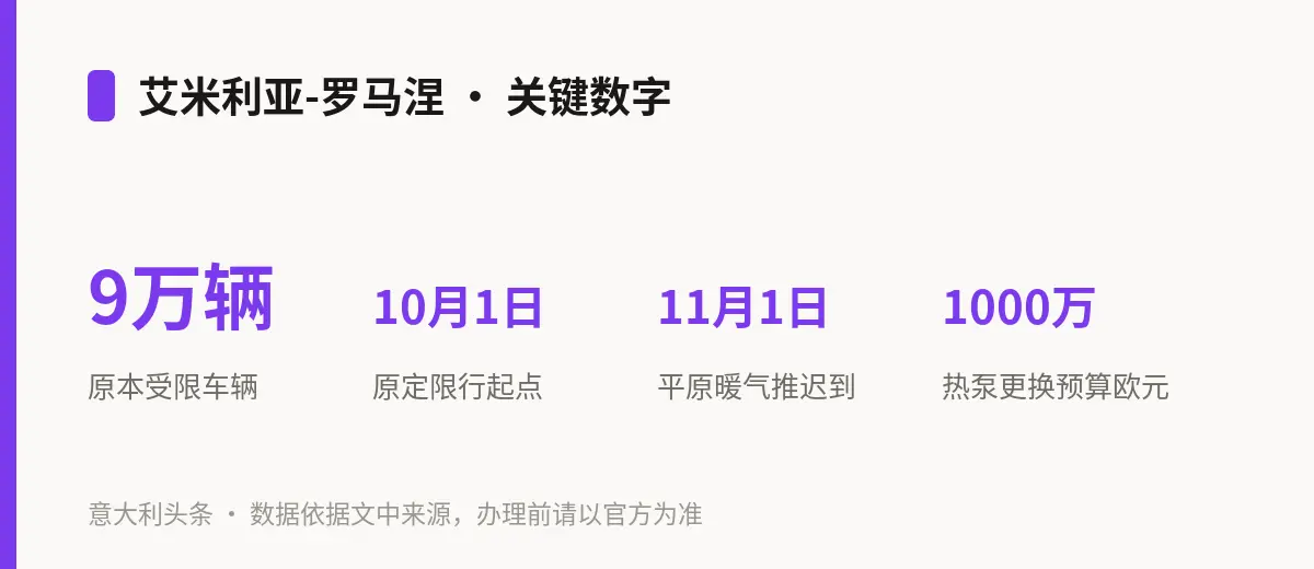 艾米利亚-罗马涅 · 关键数字