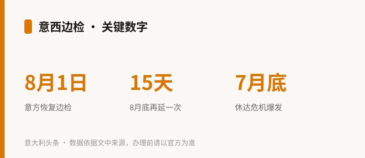 意西边检 · 关键数字