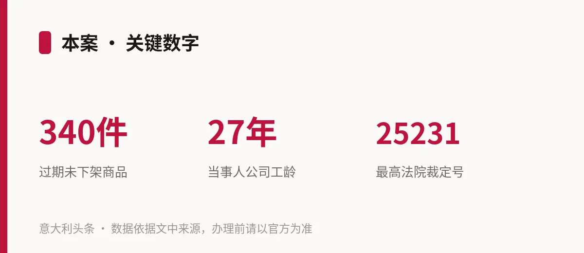本案 · 关键数字