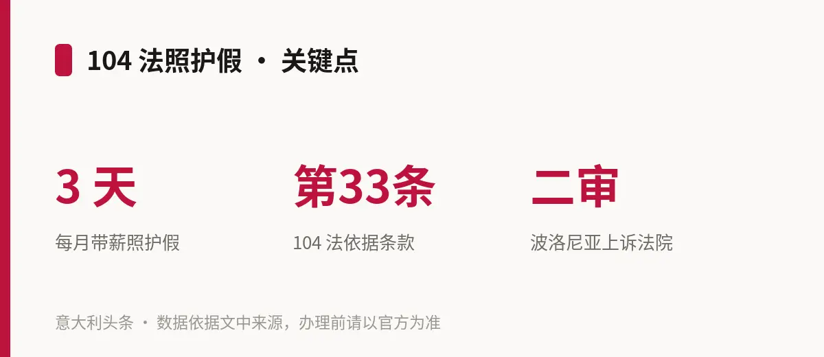 104 法照护假 · 关键点