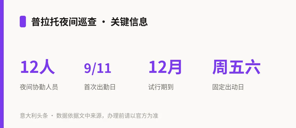 普拉托夜间巡查 · 关键信息