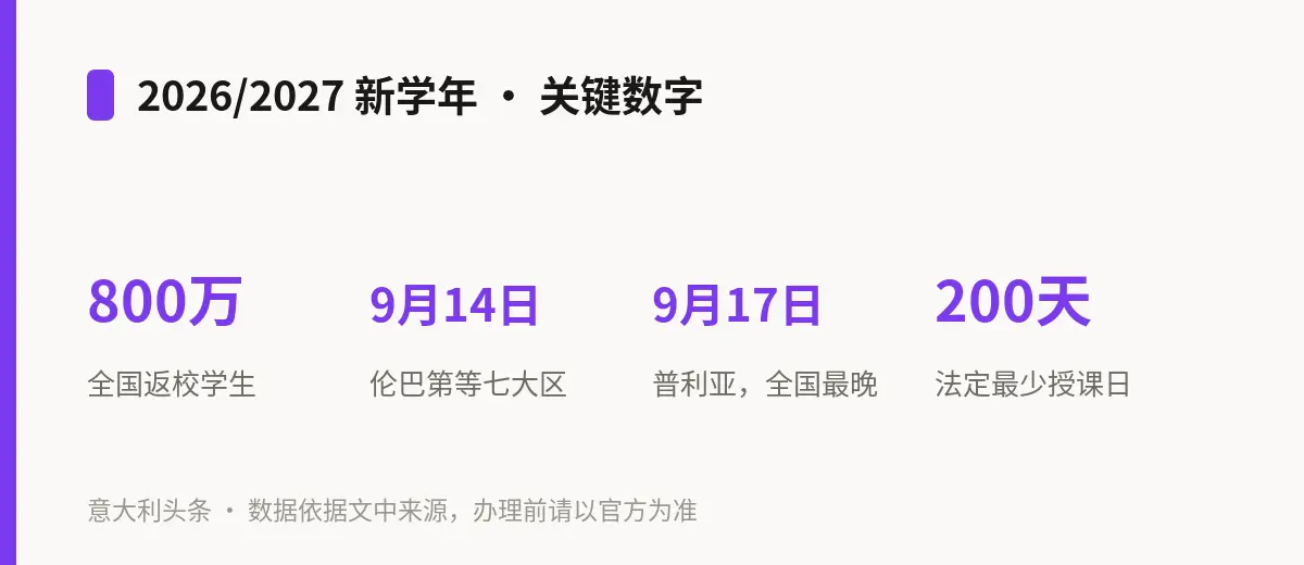 2026/2027 新学年 · 关键数字