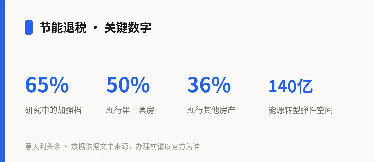 节能退税 · 关键数字